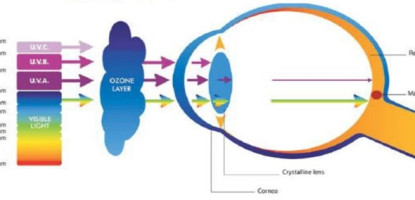 Μπλε ακτινοβολία